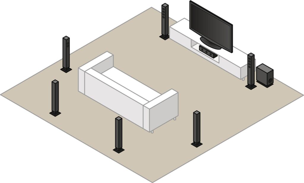 Surround Sound & Dolby Atmos Installation in Dubai